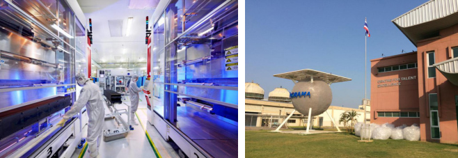 支持战略性新兴产业