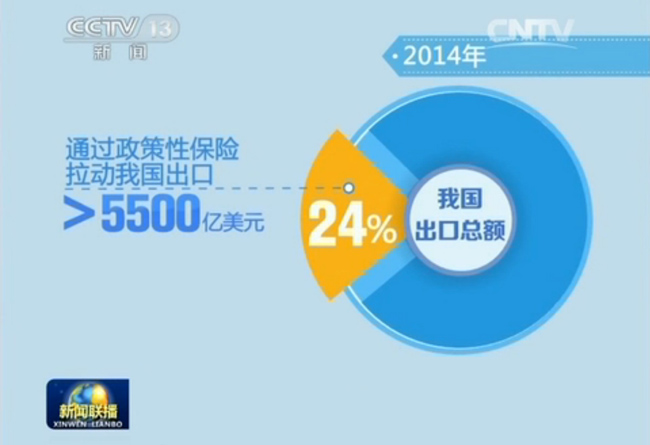 《新闻联播》：政策性信用保险为外贸保驾护航 