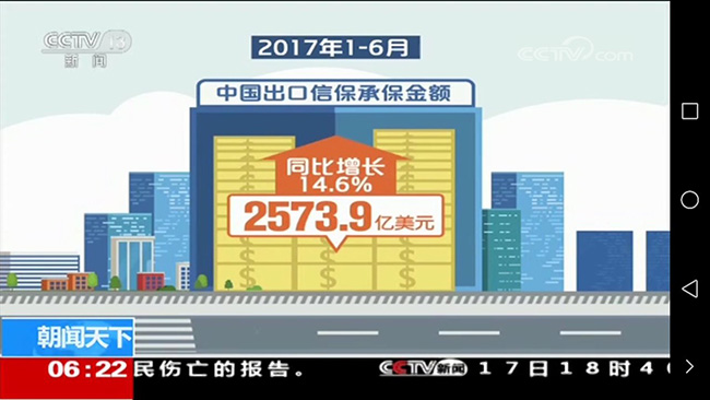 央视新闻频道：上半年出口信保承保额超2500亿美元 