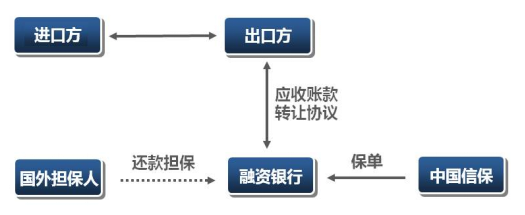 出口延付合同再融资保险